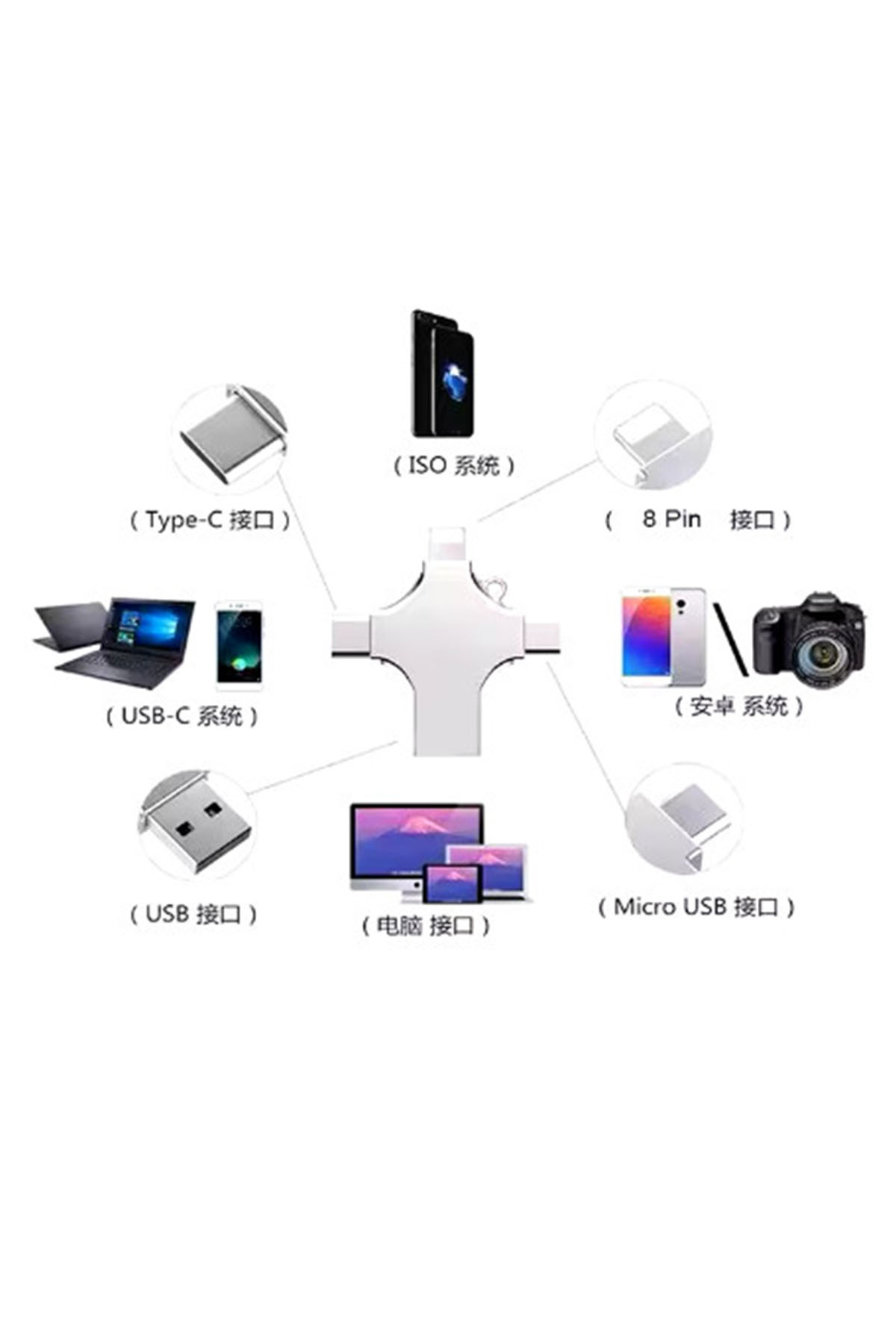 Otg%204in1%20Cep%20Telefonu%20Çok%20Fonksiyonlu%20Usb%20Flash%20Bellek%2064%20gb%20Type-C,%20Micro%20SD%20ve%20Kart%20Okuyucu